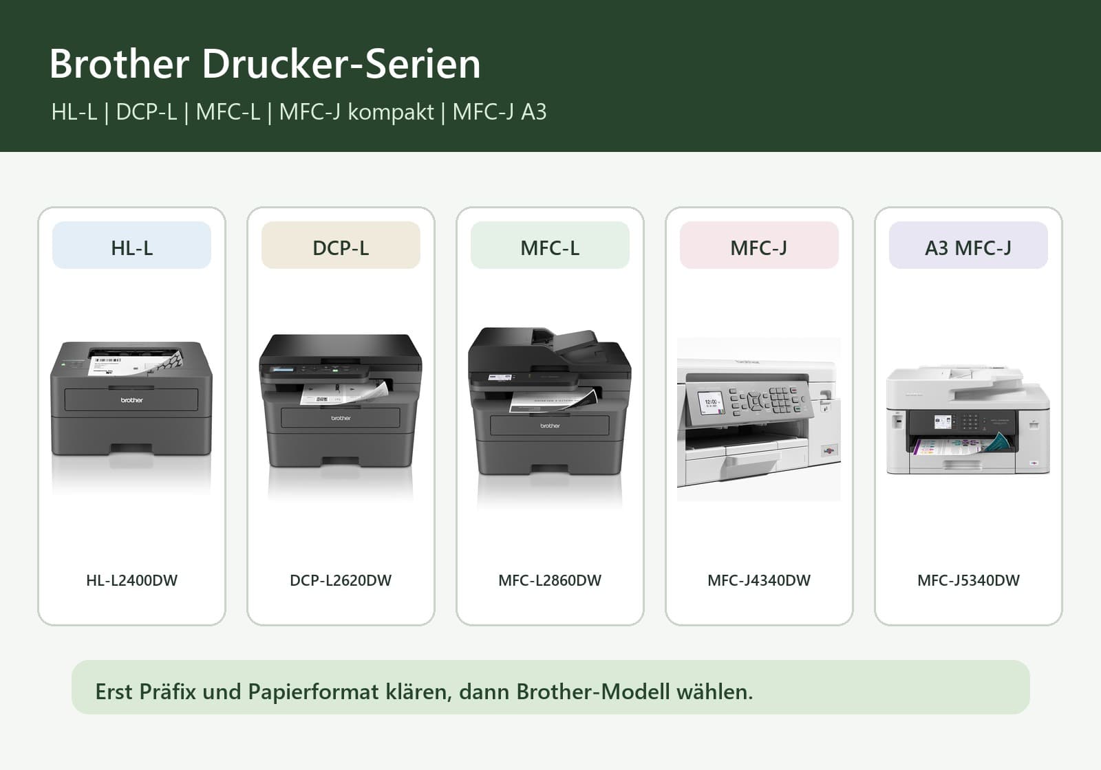 Brother 打印机德国系列攻略：MFC-J、DCP、HL-L 和 MFC-L 怎么选？