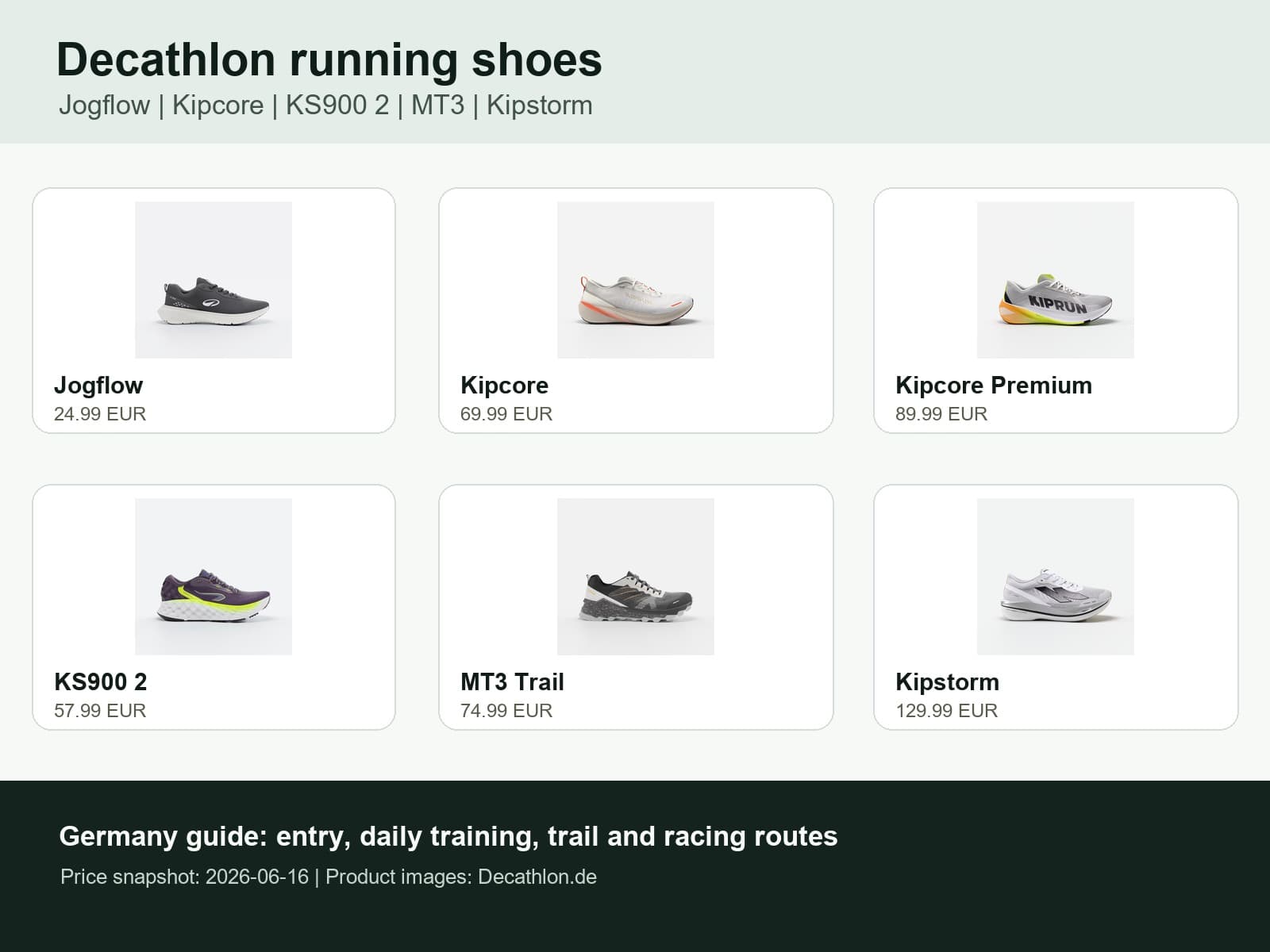 Decathlon 跑鞋德国系列攻略：Jogflow、Kipcore、KS900、Kipstorm 和 MT3 怎么选？
