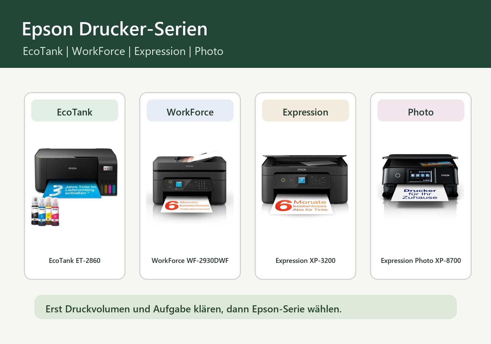 Epson-Drucker in Deutschland: EcoTank, WorkForce, Expression oder Photo?