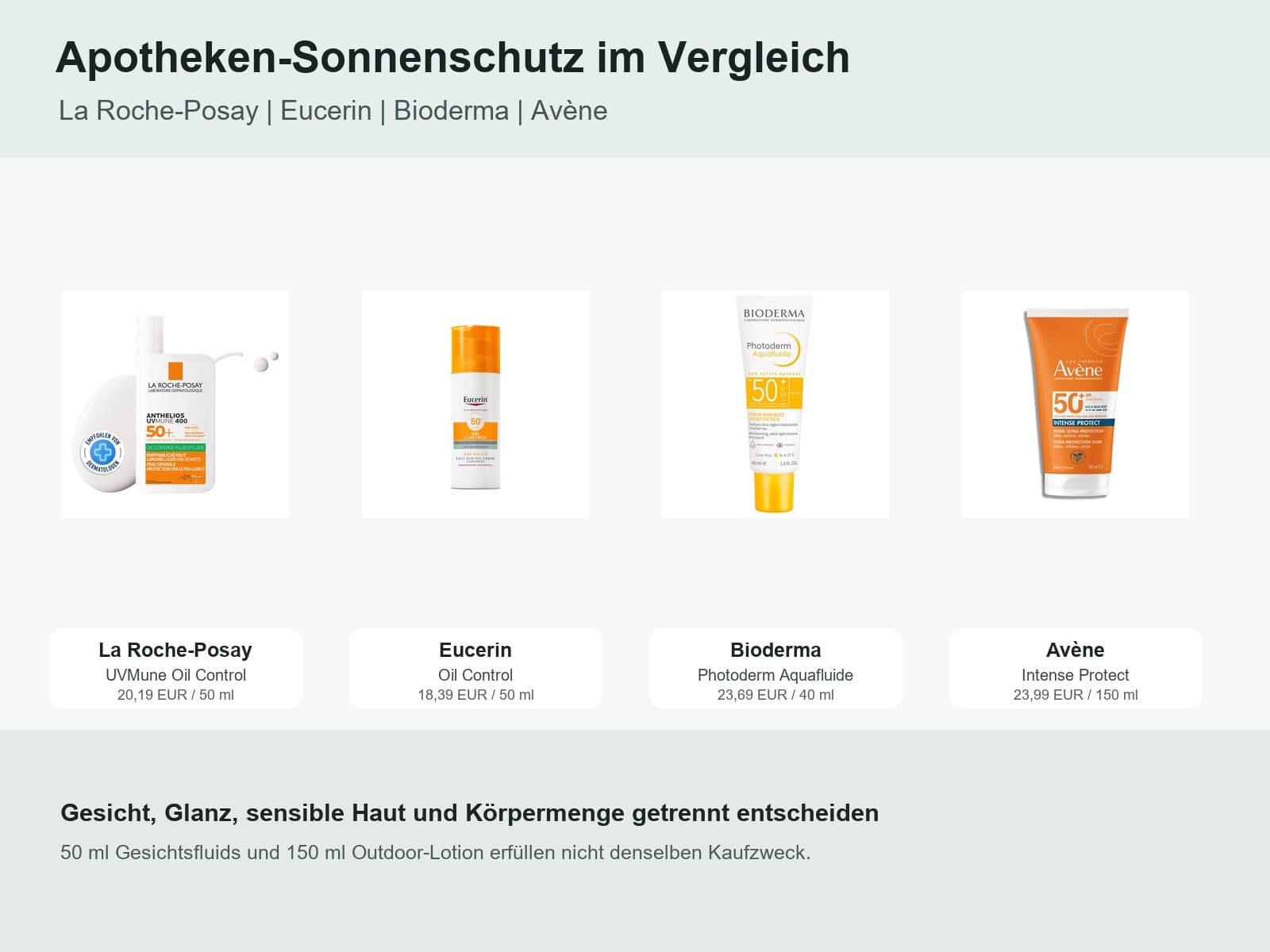 Apotheken-Sonnencremes in Deutschland: La Roche-Posay, Eucerin, Bioderma und Avène im Vergleich