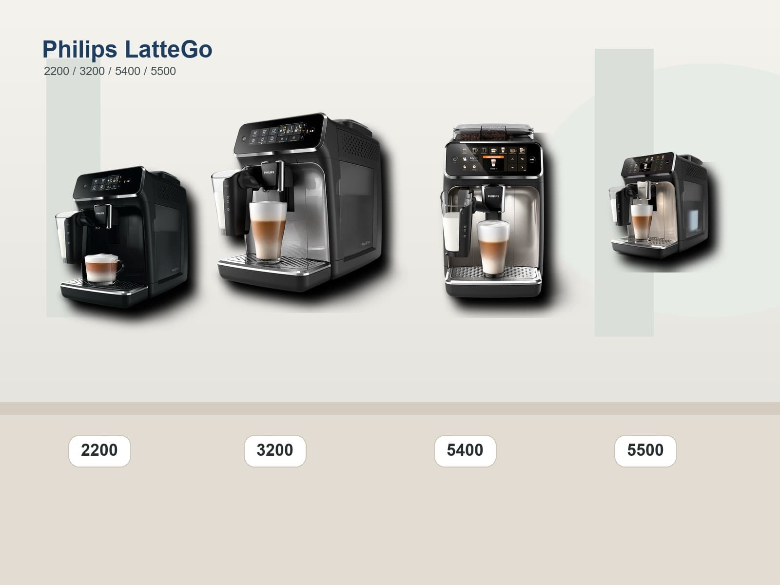 Philips Kaffeevollautomaten in Deutschland: 2200, 3200, 5400 und 5500 LatteGo richtig einordnen
