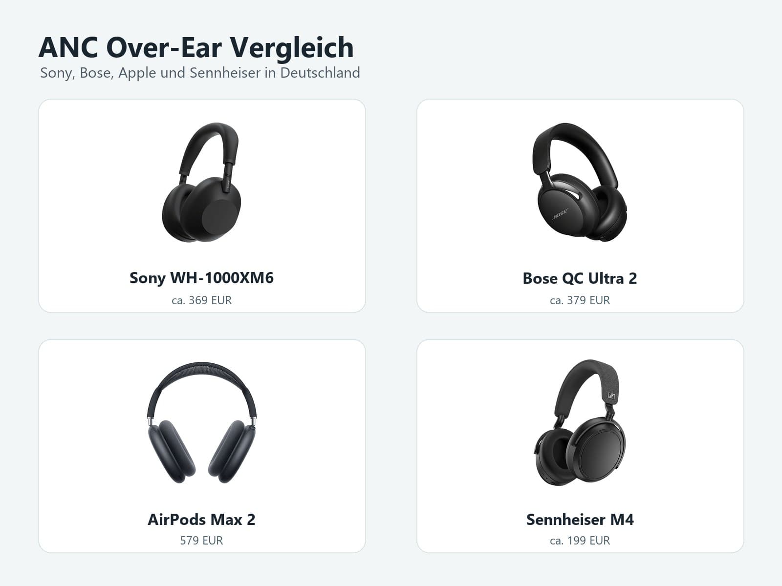 德国头戴降噪耳机对比：Sony WH-1000XM6、Bose QC Ultra 2、AirPods Max 2、Sennheiser Momentum 4 怎么选？