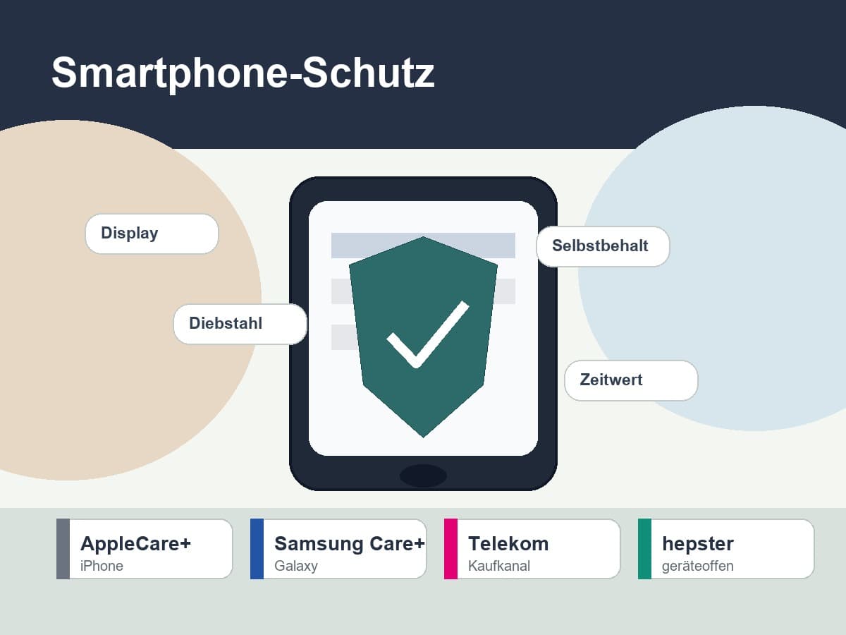 Handyversicherung in Deutschland: AppleCare+, Samsung Care+, Telekom oder hepster?