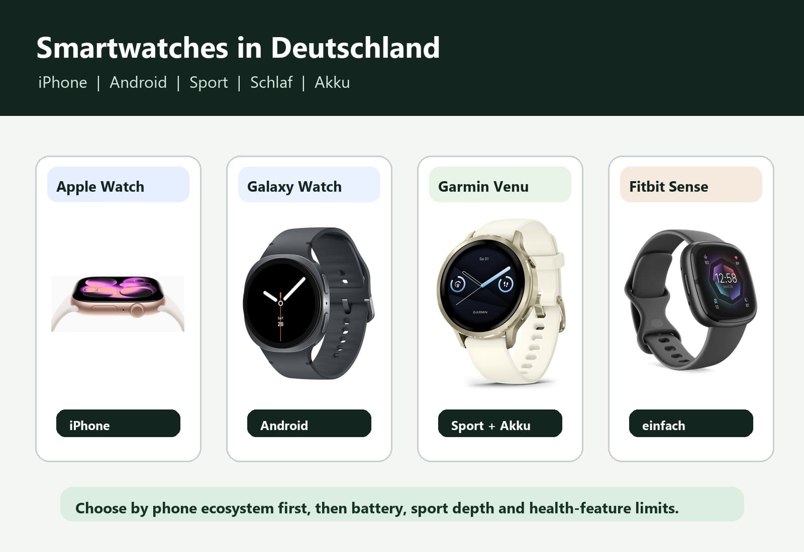 Smartwatches in Deutschland: Apple Watch, Galaxy Watch, Garmin oder Fitbit?