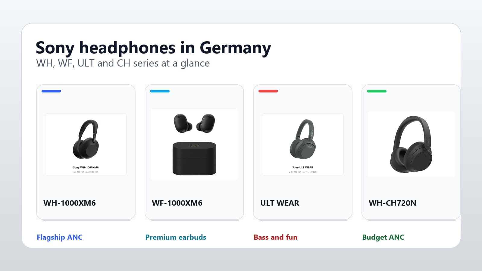 Sony 耳机德国系列攻略：WH-1000XM6、WF-1000XM6、ULT WEAR 和 CH 怎么选？