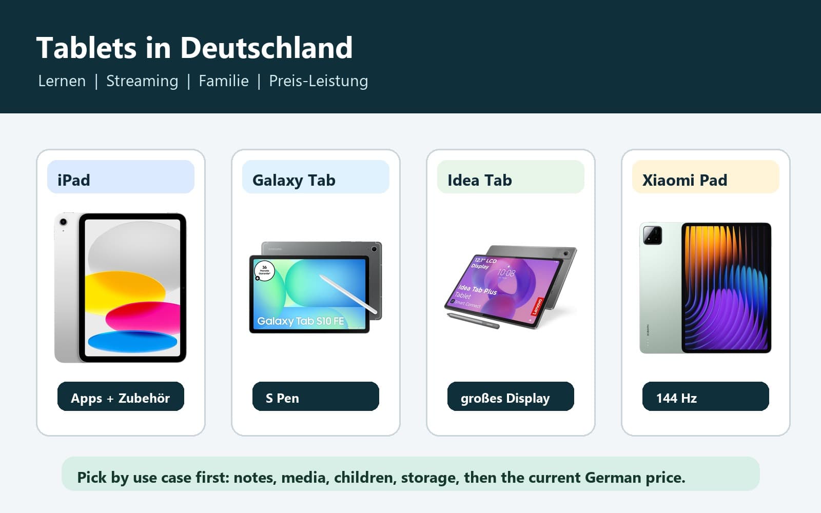 Tablets in Deutschland: iPad, Galaxy Tab, Lenovo oder Xiaomi für Lernen und Unterhaltung?