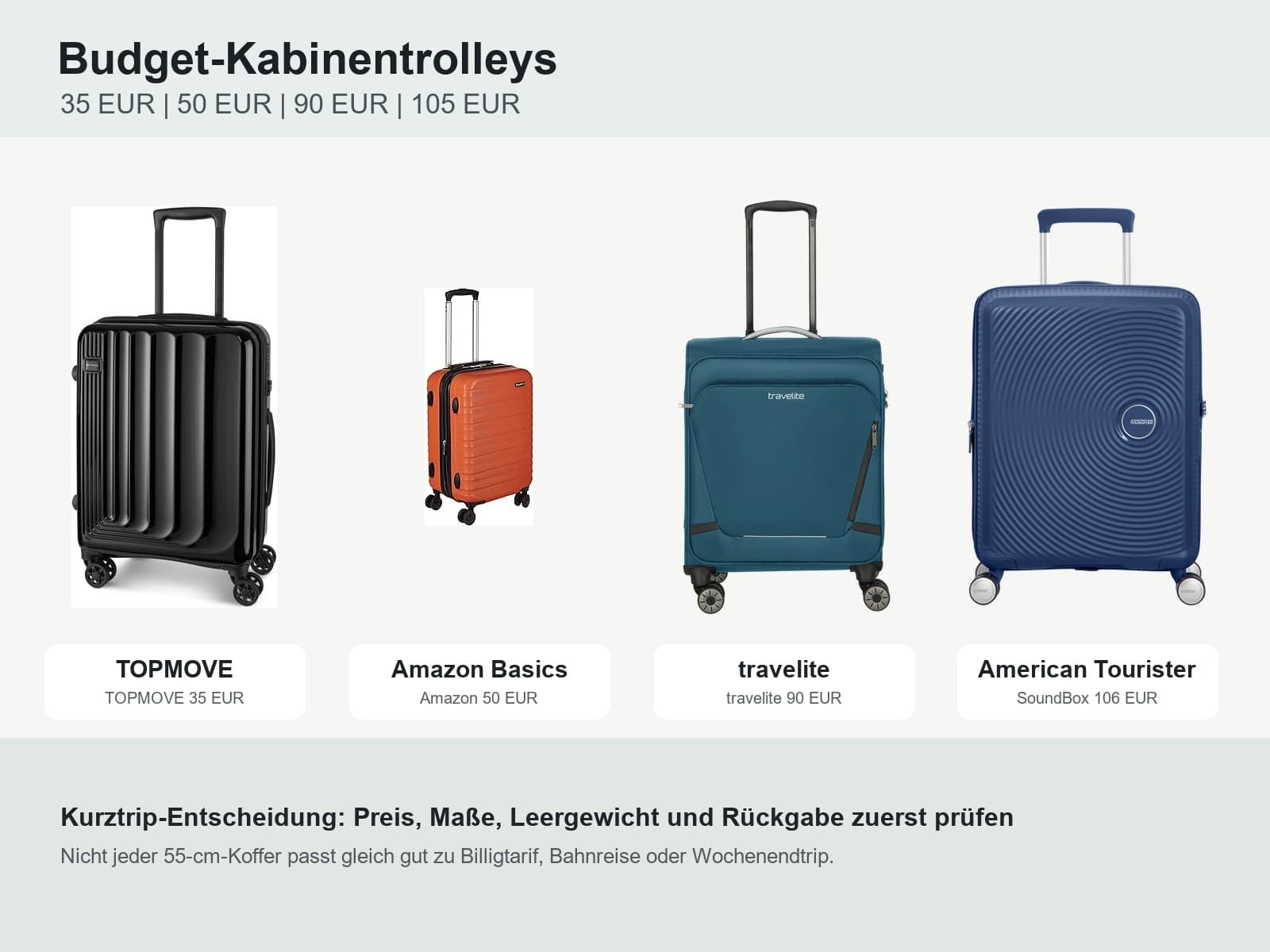 德国 100 欧左右旅行箱对比:TOPMOVE、Amazon Basics、travelite 和 American Tourister 怎么选?