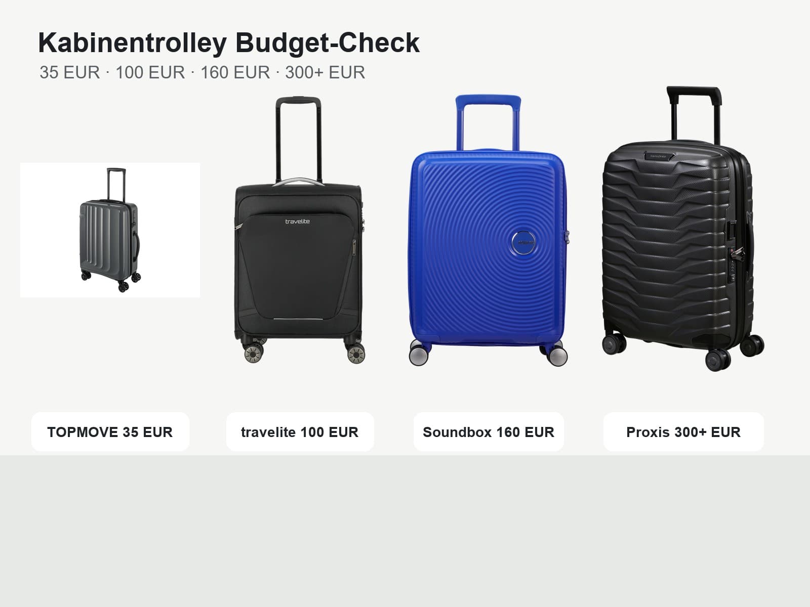 德国 Samsonite 平替旅行箱推荐:Delsey、American Tourister、travelite 和 Eastpak 怎么选?