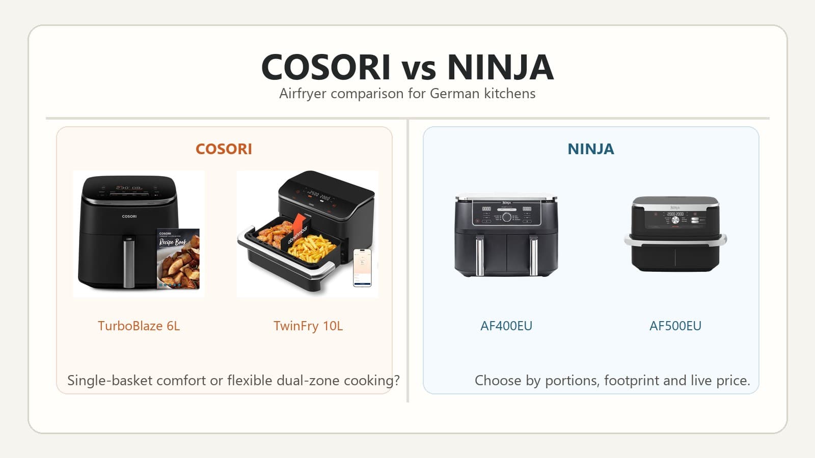 Cosori vs. Ninja Airfryer: Welche Marke passt besser in deutsche Küchen?