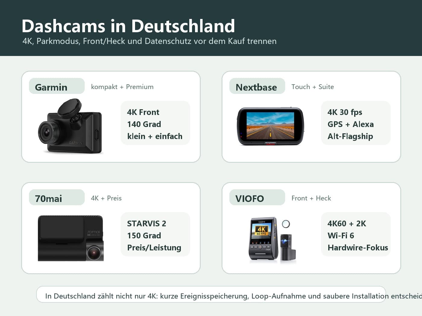 德国行车记录仪品牌对比:Garmin、Nextbase、70mai、VIOFO 怎么选?