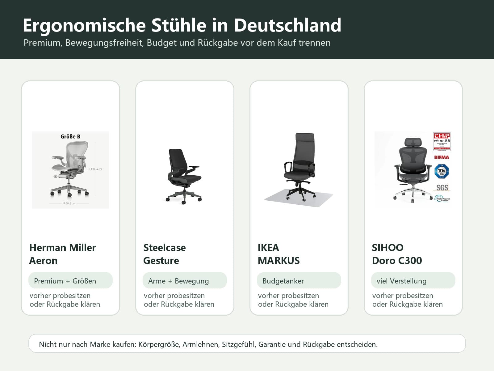Ergonomische Bürostühle in Deutschland: Herman Miller, Steelcase, IKEA oder SIHOO?