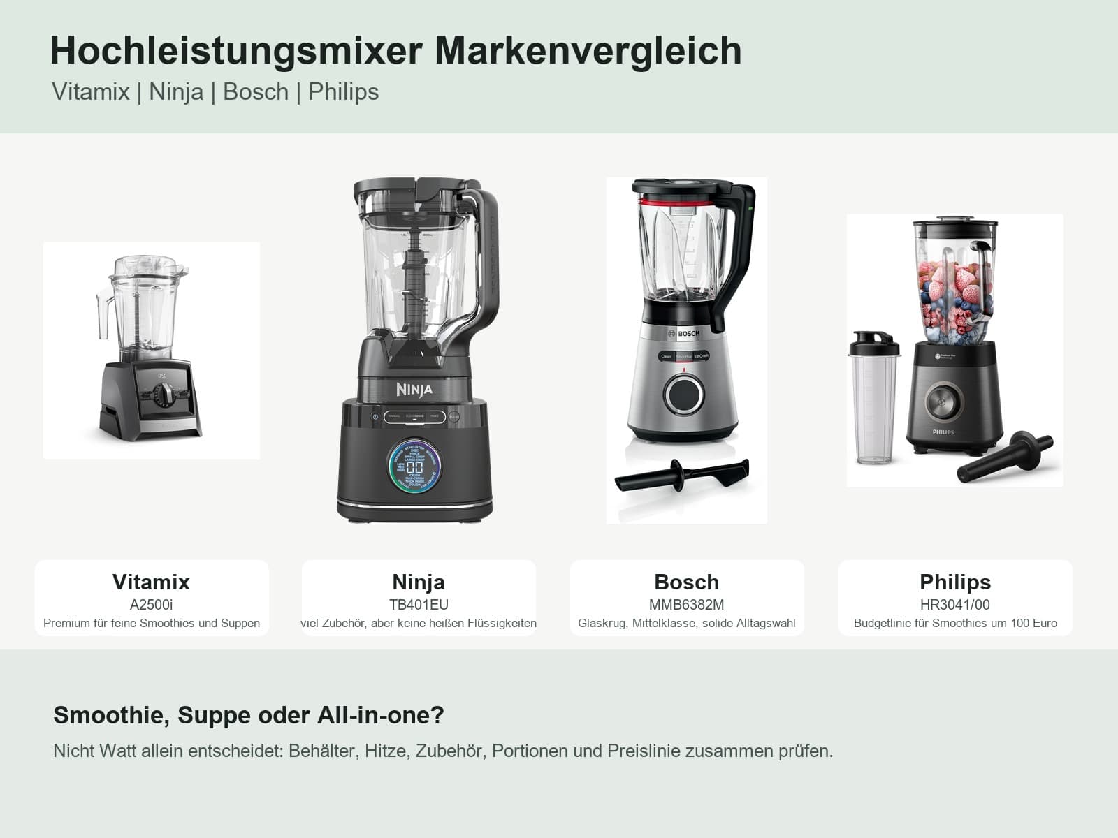 德国高速搅拌机品牌对比:Vitamix、Ninja、Bosch、Philips 做果昔和浓汤怎么选?
