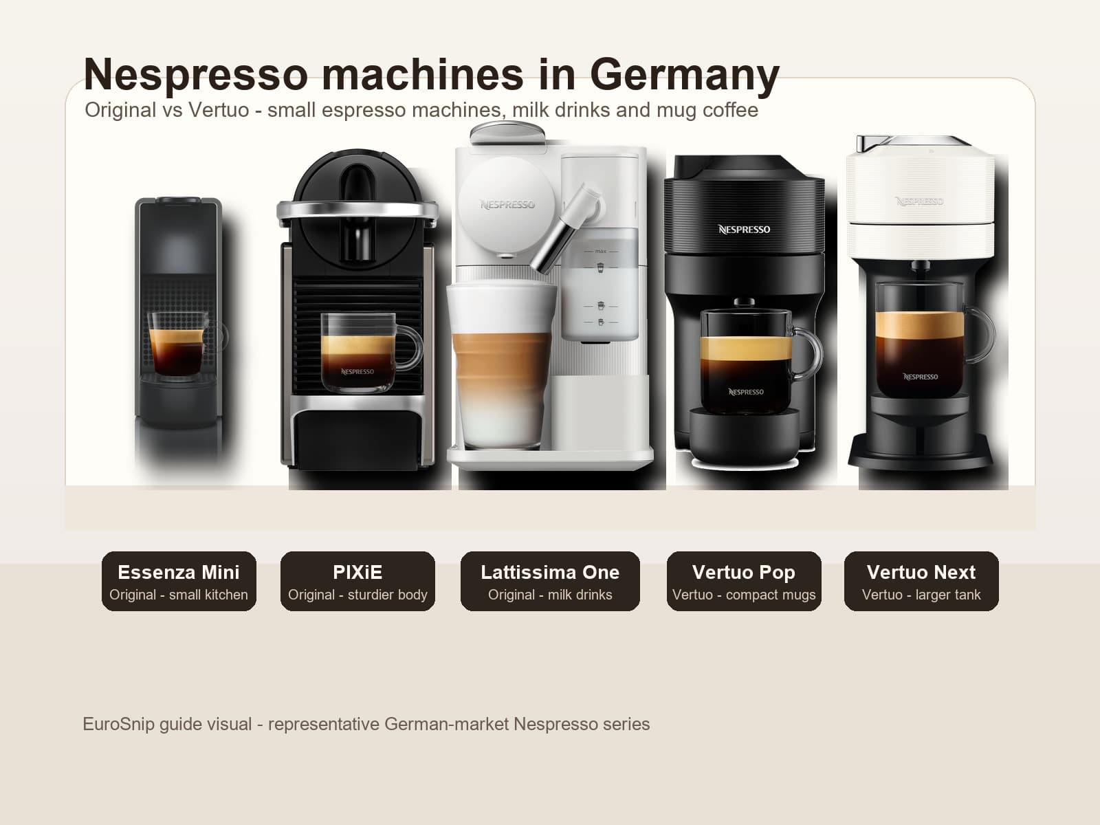 Nespresso Maschinen in Deutschland: Original, Vertuo, Essenza Mini, PIXiE und Lattissima richtig wählen
