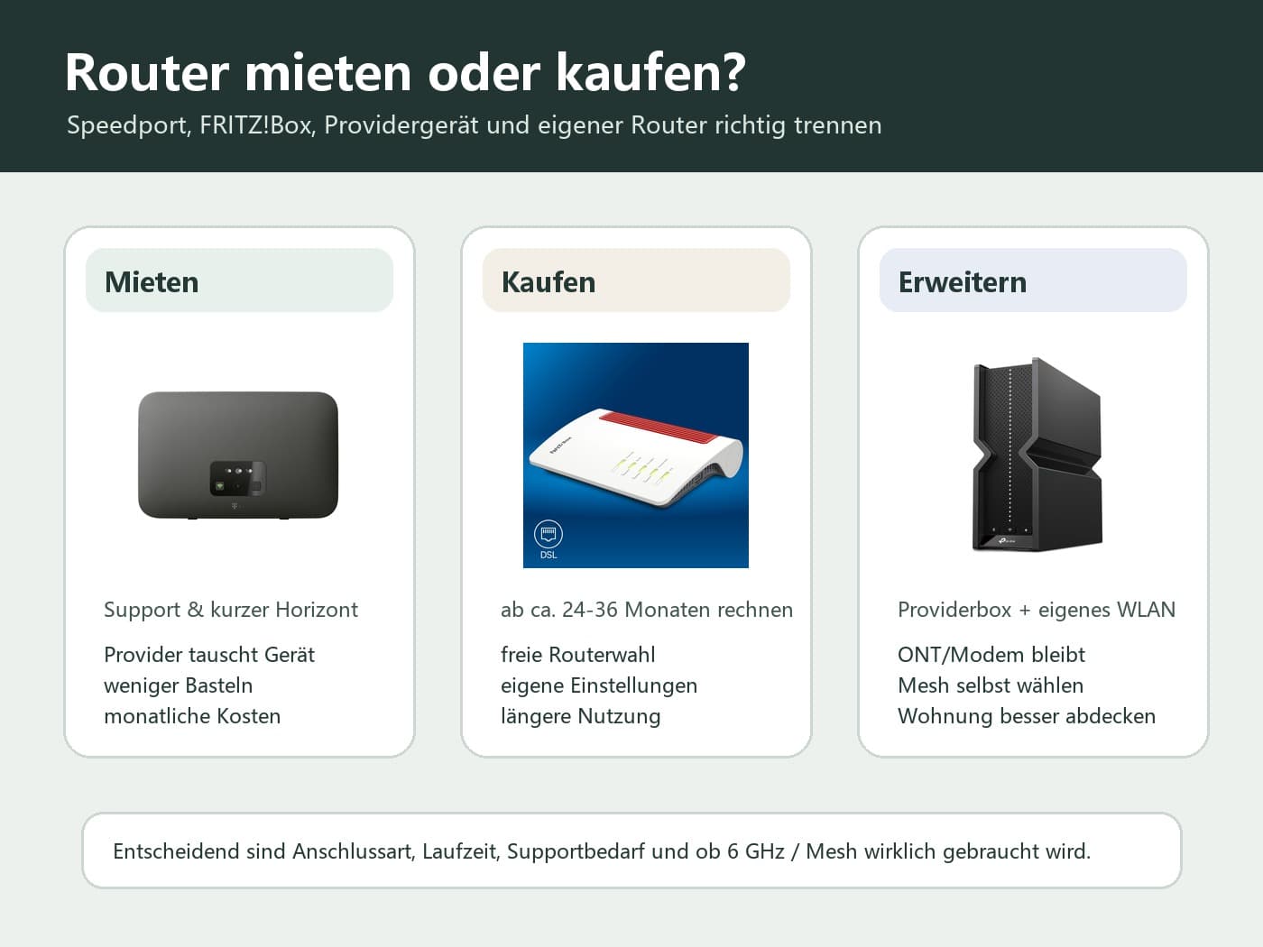 德国宽带路由器租还是买:Speedport、FRITZ!Box、TP-Link 和运营商路由器怎么选?