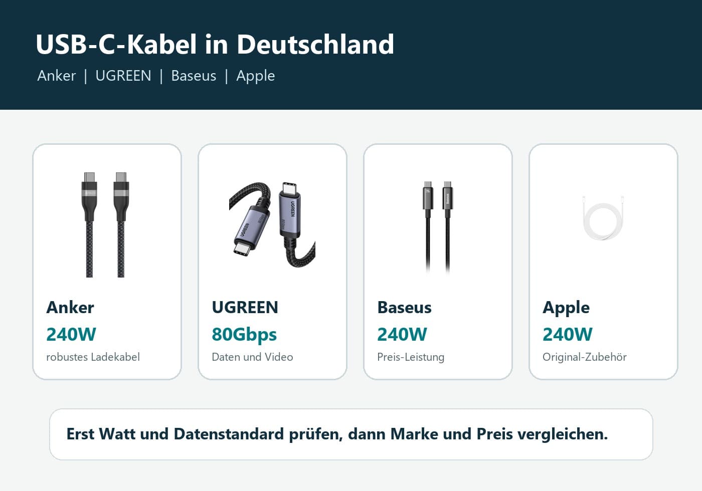 USB-C-Kabel in Deutschland: Anker, UGREEN, Baseus oder Apple Original?