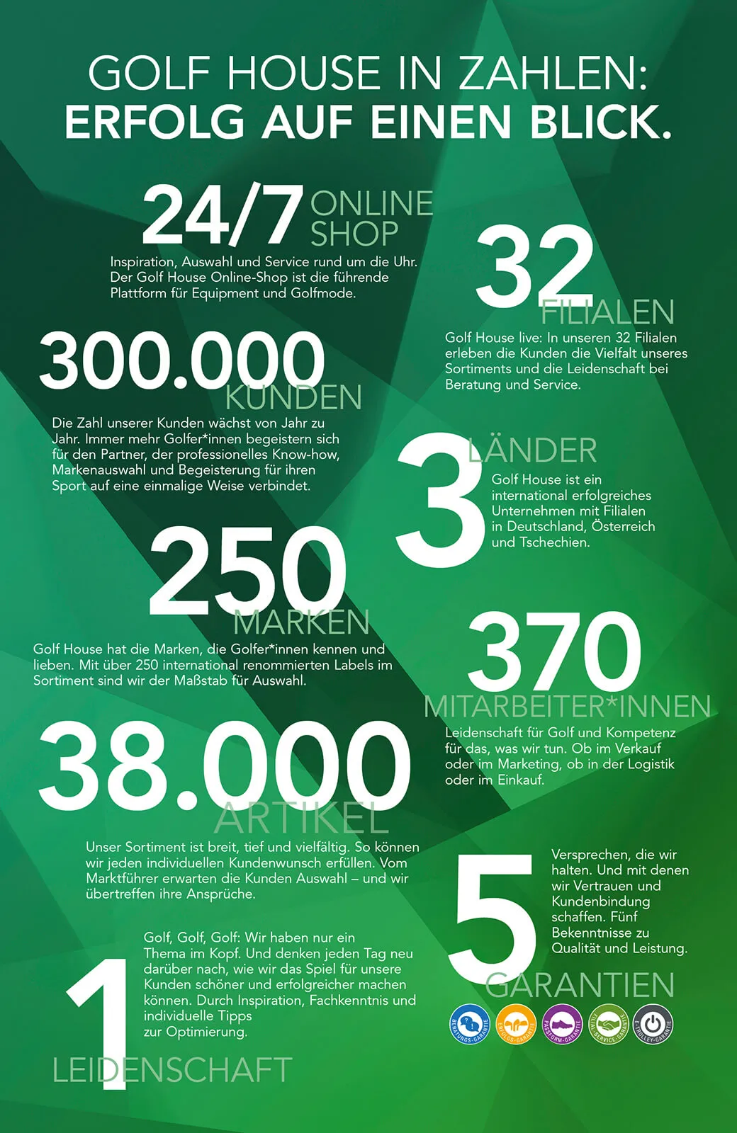 Offizielle Golf-House-Grafik mit Kennzahlen zu Filialen, Marken, Sortiment und Service
