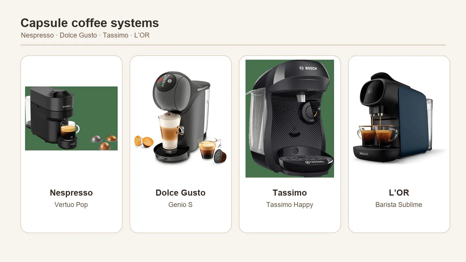Bosch Tassimo My Way 2 TAS6502