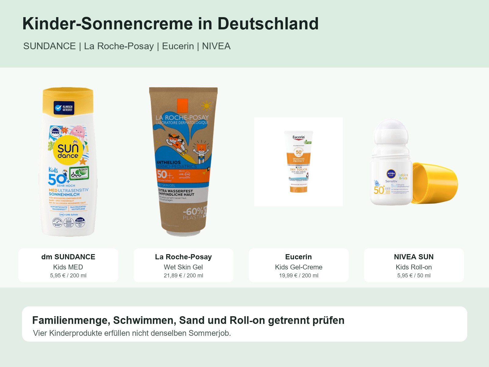 Kinder-Sonnencreme in Deutschland: SUNDANCE, La Roche-Posay, Eucerin und NIVEA einordnen