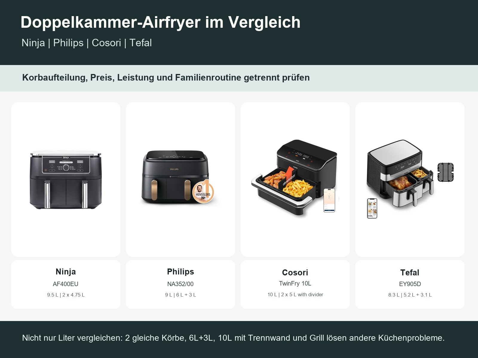 Doppelkammer-Airfryer in Deutschland: Ninja, Philips, Cosori und Tefal im Vergleich