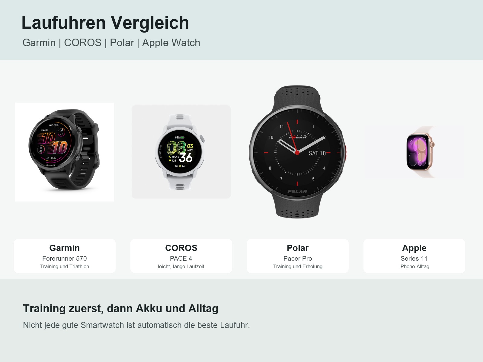 Laufuhren in Deutschland: Garmin Forerunner, COROS PACE, Polar Pacer und Apple Watch einordnen