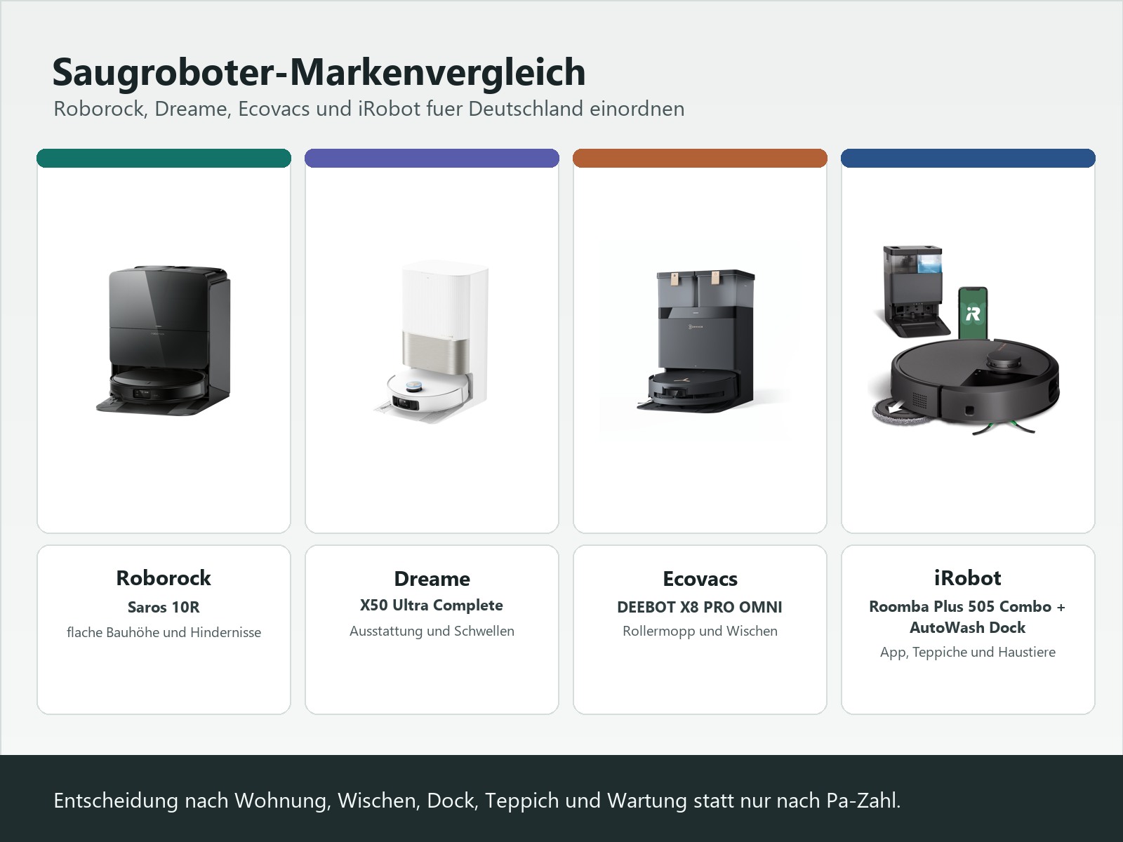 Saugroboter-Markenvergleich in Deutschland: Roborock, Dreame, Ecovacs und iRobot