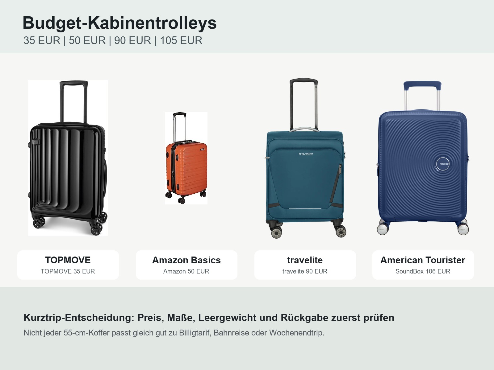 Koffer um 100 Euro in Deutschland: TOPMOVE, Amazon Basics, travelite und American Tourister einordnen