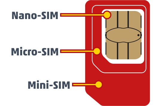 Penny Mobil Mini SIM、Micro SIM和Nano SIM卡格式