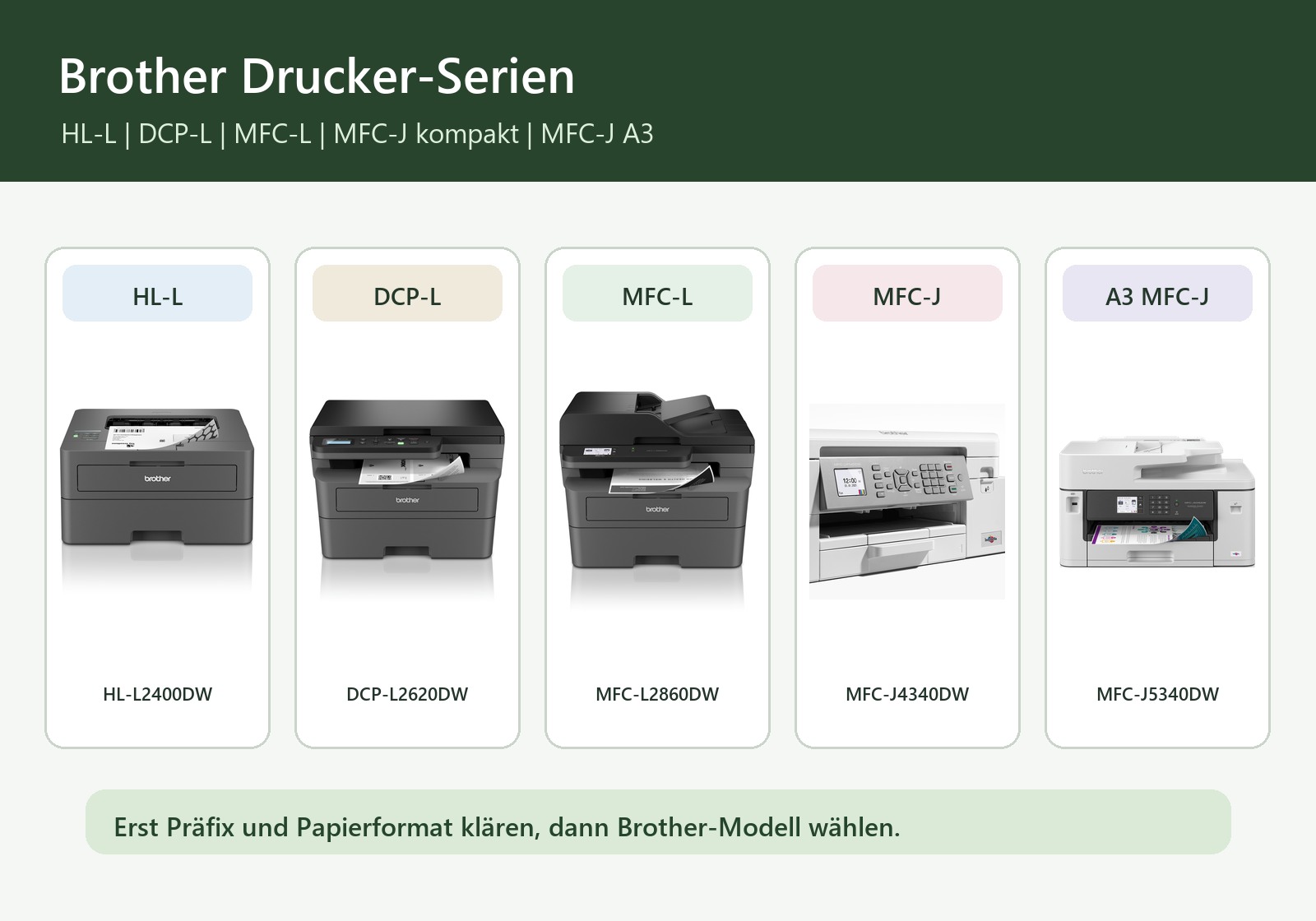 Brother-Drucker in Deutschland: MFC-J, DCP, HL-L oder MFC-L?