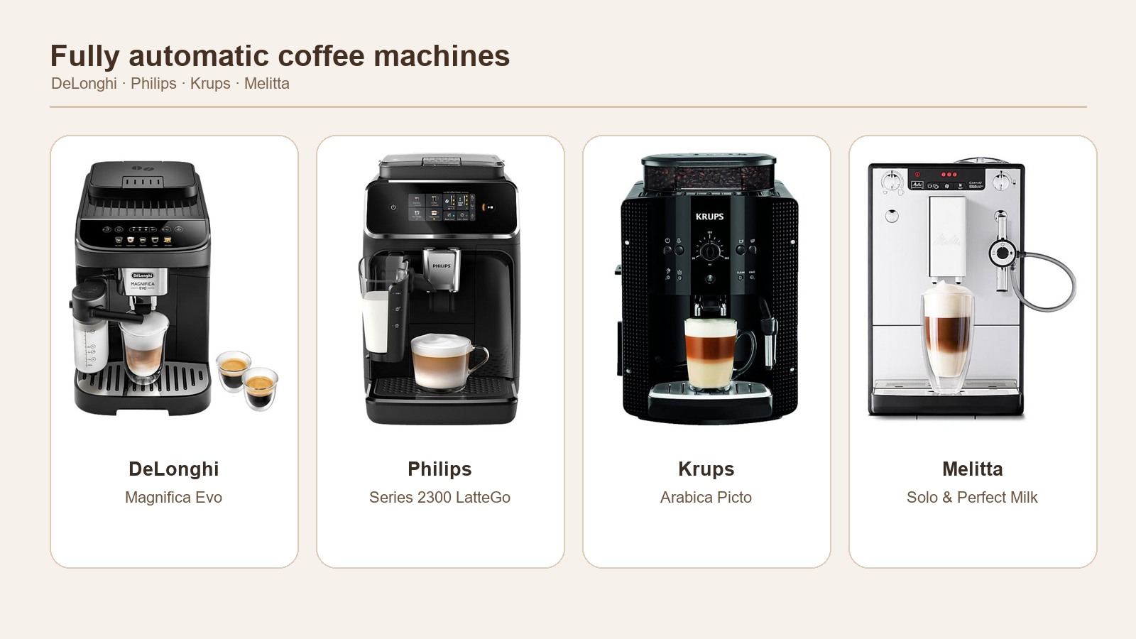 Günstige Kaffeevollautomaten in Deutschland: DeLonghi, Philips, Krups und Melitta für Einsteiger