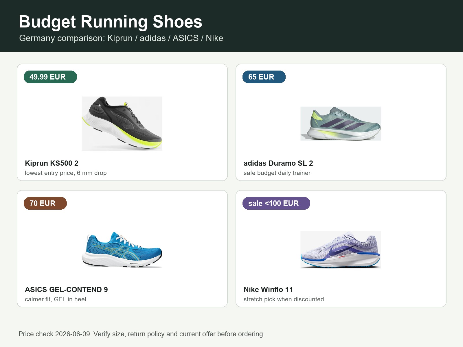 Laufschuhe unter 100 Euro in Deutschland: Kiprun, Duramo, GEL-CONTEND und Winflo im Vergleich