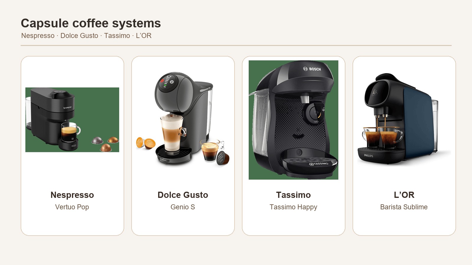 Kapselkaffeemaschinen in Deutschland: Nespresso, Dolce Gusto, Tassimo und L’OR im Kostenvergleich
