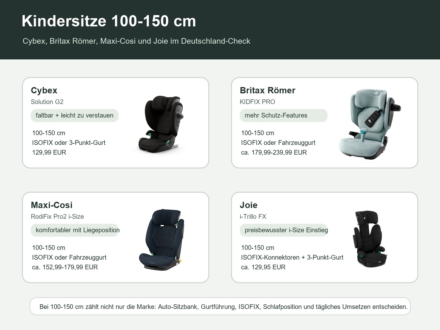 Kindersitze 100-150 cm in Deutschland: Cybex, Britax Römer, Maxi-Cosi oder Joie?