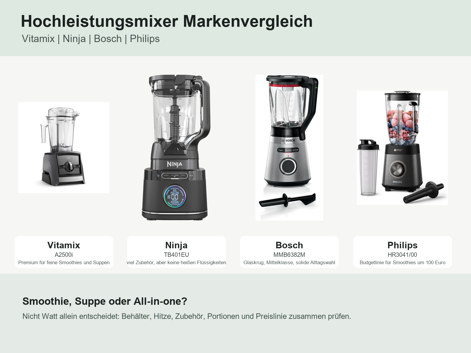 德国高速搅拌机品牌对比:Vitamix、Ninja、Bosch、Philips 做果昔和浓汤怎么选?