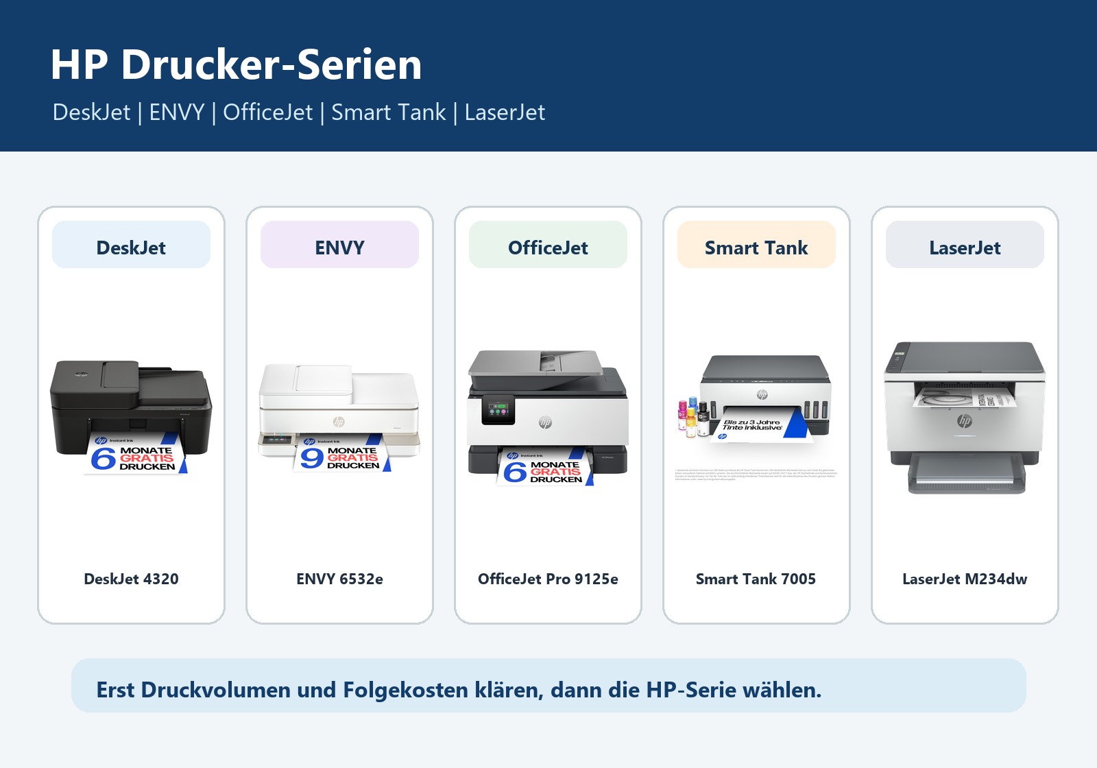 HP-Drucker in Deutschland: DeskJet, ENVY, OfficeJet, Smart Tank oder LaserJet?