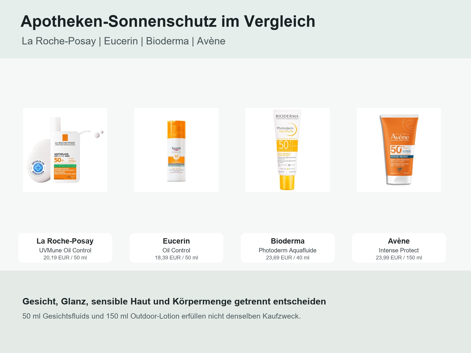 Apotheken-Sonnencremes in Deutschland: La Roche-Posay, Eucerin, Bioderma und Avène im Vergleich