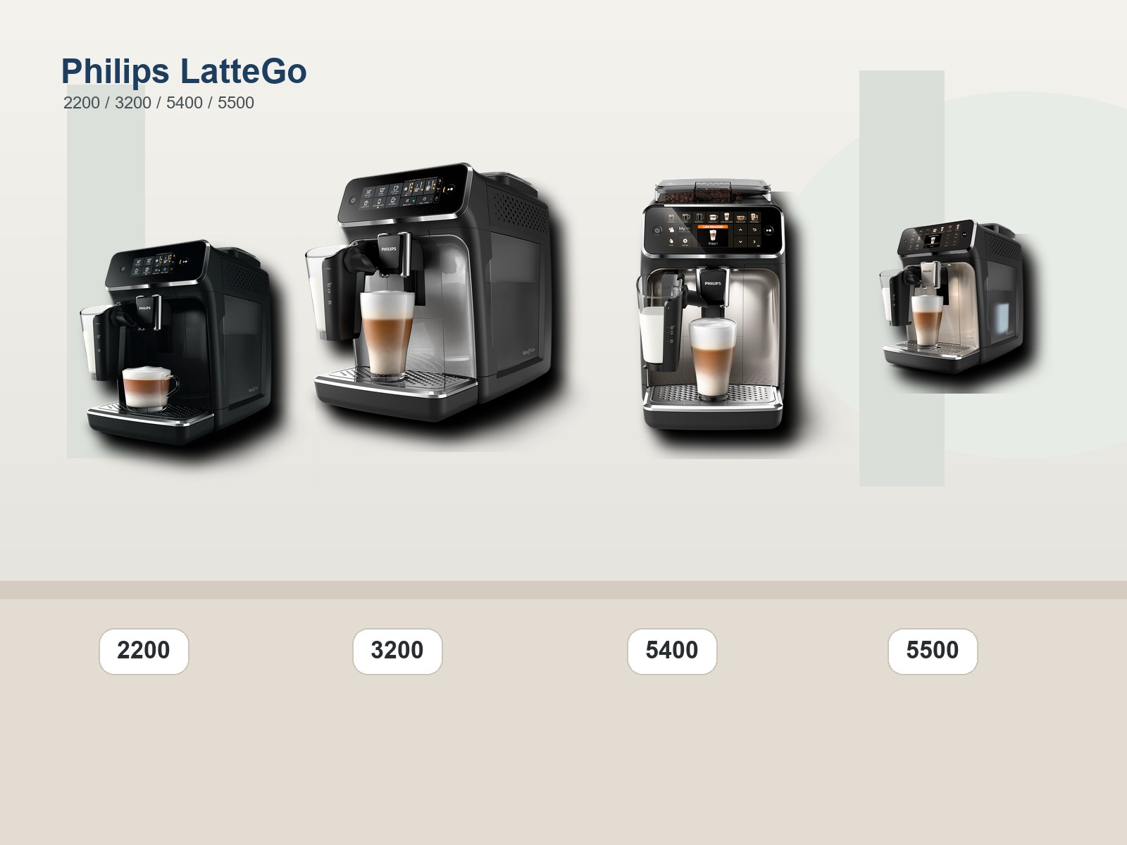 Philips Kaffeevollautomaten in Deutschland: 2200, 3200, 5400 und 5500 LatteGo richtig einordnen