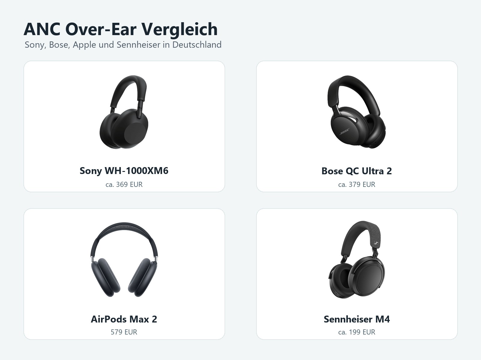 ANC-Over-Ear-Kopfhörer in Deutschland: Sony WH-1000XM6, Bose QC Ultra 2, AirPods Max 2 und Sennheiser Momentum 4 im Vergleich
